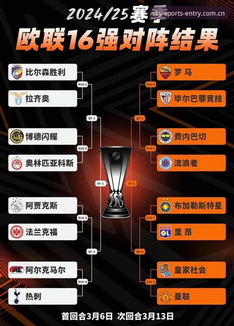 欧联杯决赛深度复盘：阿斯顿维拉3-0弗赖堡夺冠全解析与星空体育观赛指南
